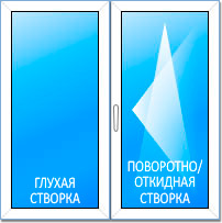 Пластиковое окно Новотекс Техно 58-3